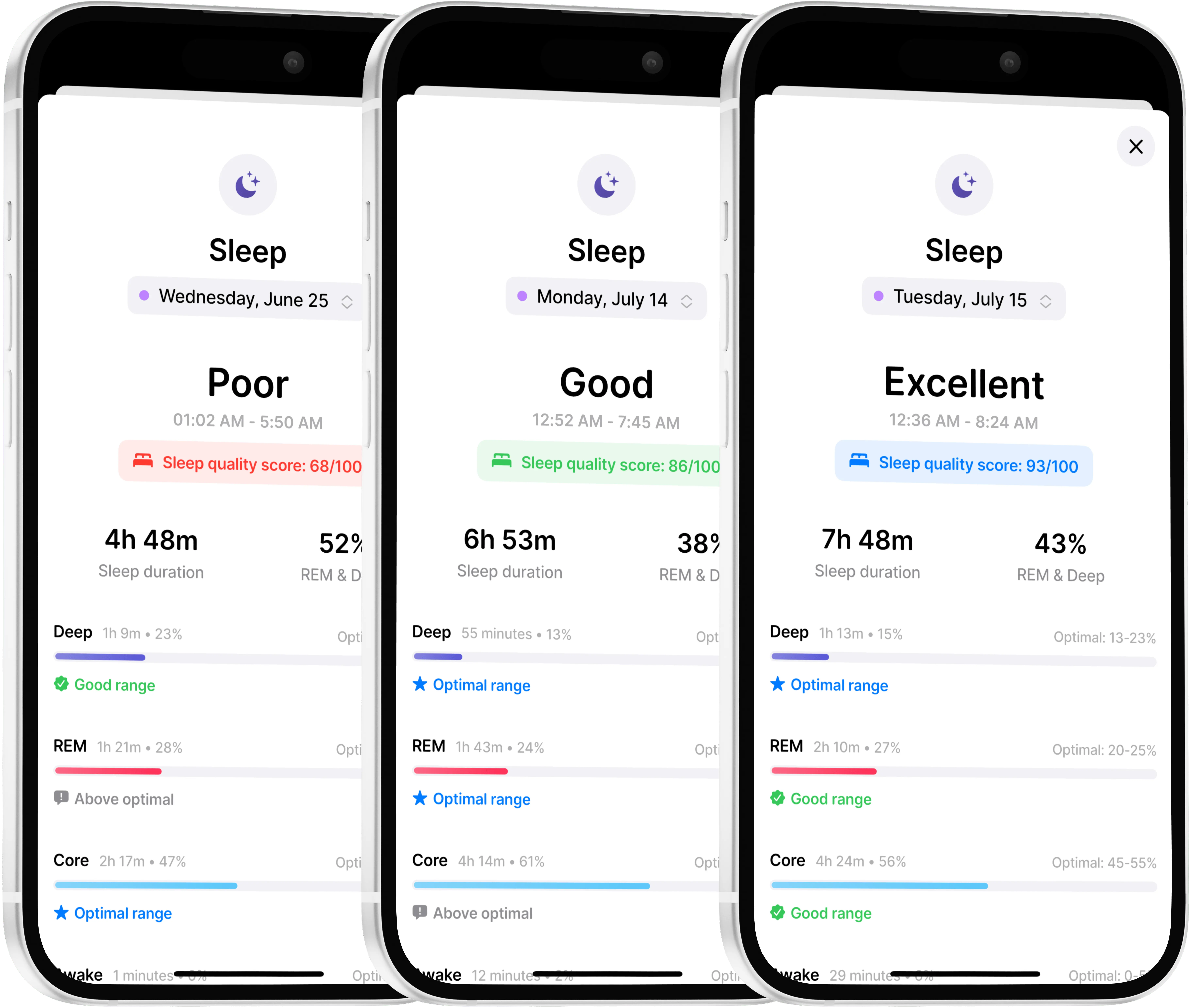 iPhone displaying Kalo sleep tracking dashboard with sleep metrics